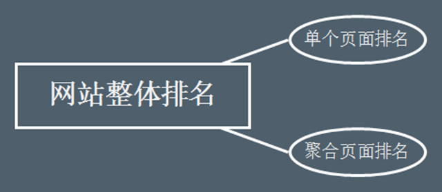 網(wǎng)站SEO搜索流量提升的4個(gè)關(guān)鍵點(diǎn)