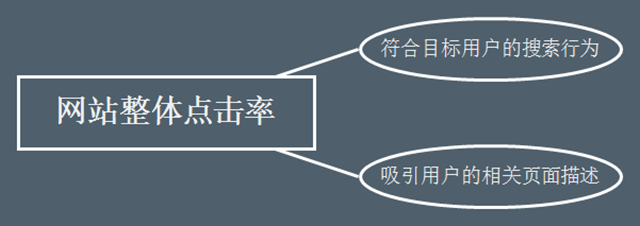 網(wǎng)站SEO搜索流量提升的4個(gè)關(guān)鍵點(diǎn)