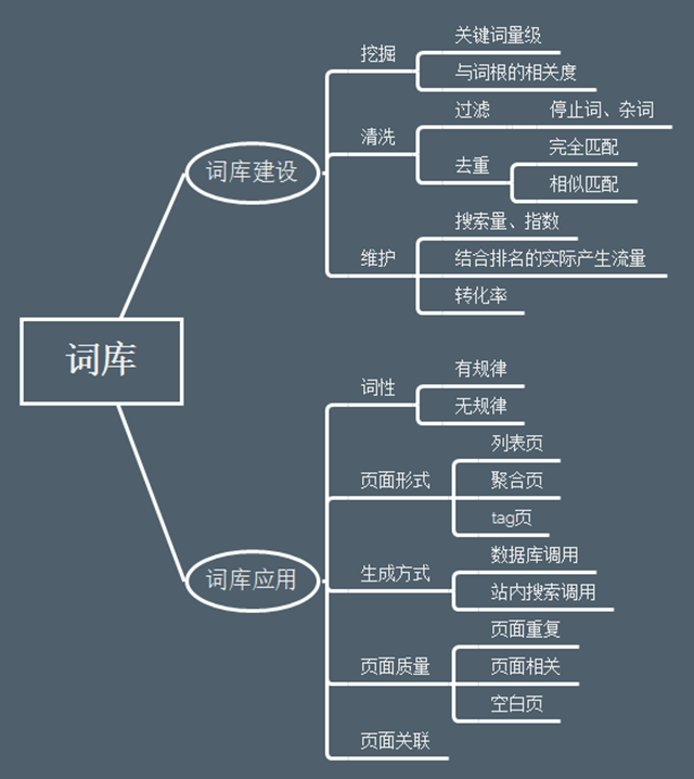 網(wǎng)站SEO搜索流量提升的4個(gè)關(guān)鍵點(diǎn)