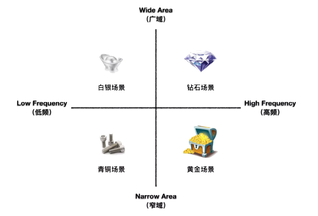 互聯(lián)網(wǎng)廣告到底是如何賺錢(qián)的