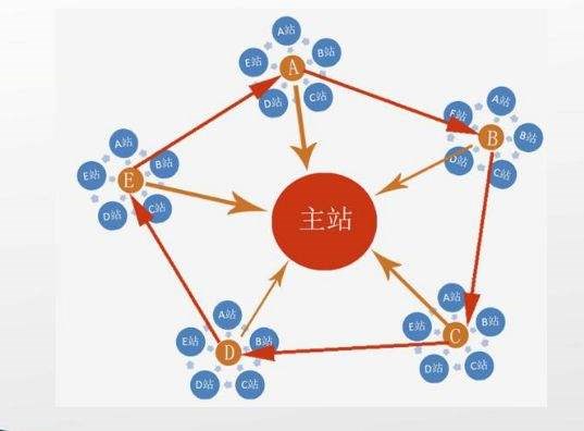 站群和群站搭建推廣，最全面詳細的建站群攻略