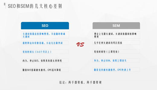 SEM和SEO的定義，SEM和SEO的區(qū)別？