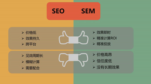 SEM和SEO的定義，SEM和SEO的區(qū)別？