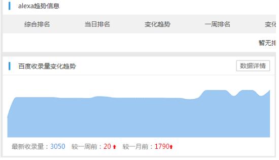 當(dāng)遇到網(wǎng)站收錄問題，我們該怎么處理
