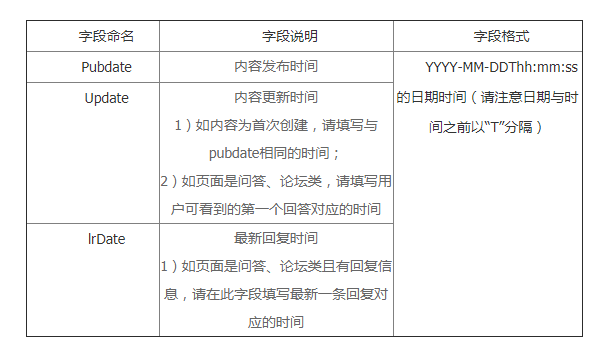 什么是時間因子？倡導重視落地頁時間規(guī)范