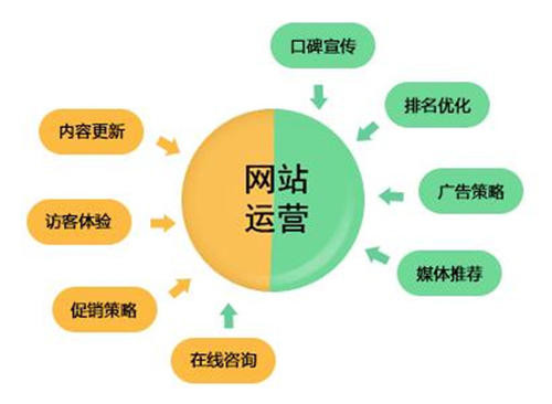 SEO網(wǎng)站運(yùn)營操盤手，十二條君子協(xié)定