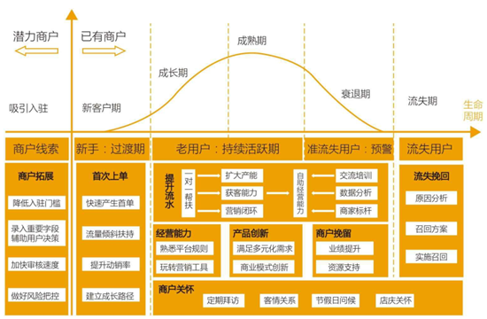互聯(lián)網(wǎng)中什么是留量池思維？