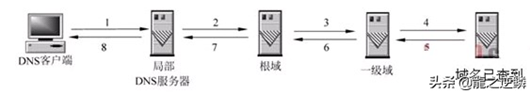 網(wǎng)站打開(kāi)全過(guò)程，從輸入url到頁(yè)面打開(kāi)的過(guò)程