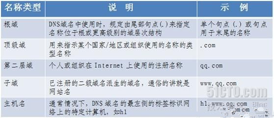 網(wǎng)站打開(kāi)全過(guò)程，從輸入url到頁(yè)面打開(kāi)的過(guò)程