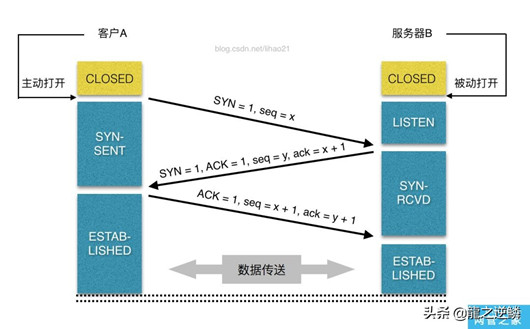網(wǎng)站打開(kāi)全過(guò)程，從輸入url到頁(yè)面打開(kāi)的過(guò)程