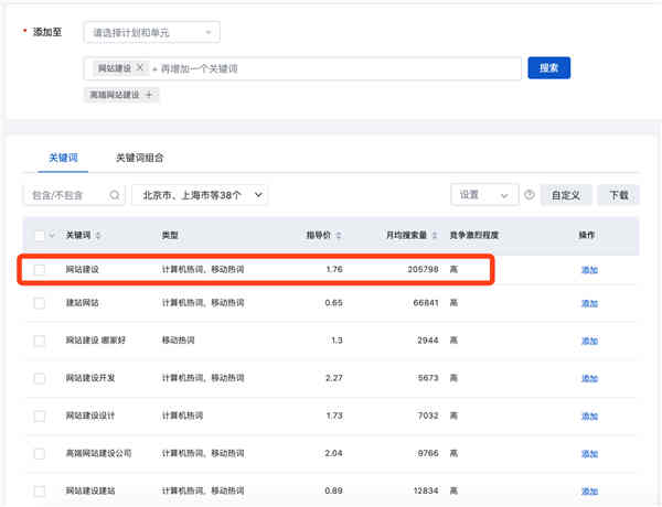 企業(yè)網(wǎng)站排名優(yōu)化大概需要多少錢？