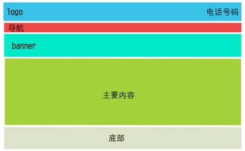 網(wǎng)站建設(shè)要如何布局，企業(yè)加盟網(wǎng)站布局草圖