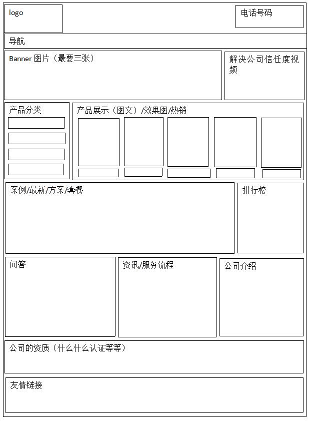 網(wǎng)站建設(shè)要如何布局，企業(yè)加盟網(wǎng)站布局草圖
