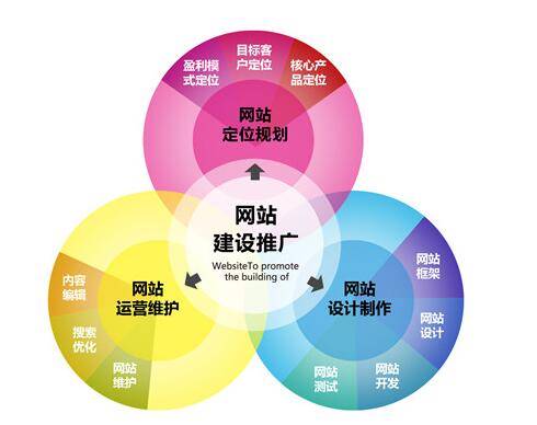網(wǎng)絡(luò)營(yíng)銷推廣方案的寫(xiě)作思路及步驟解析