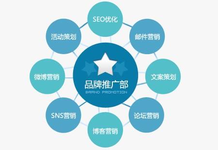 網(wǎng)絡(luò)營(yíng)銷推廣方案的寫(xiě)作思路及步驟解析