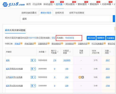 為什么我們做SEO沒有流量?