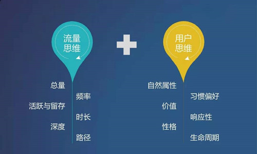 什么是流量，什么是用戶，流量和用戶的區(qū)別及啟發(fā)