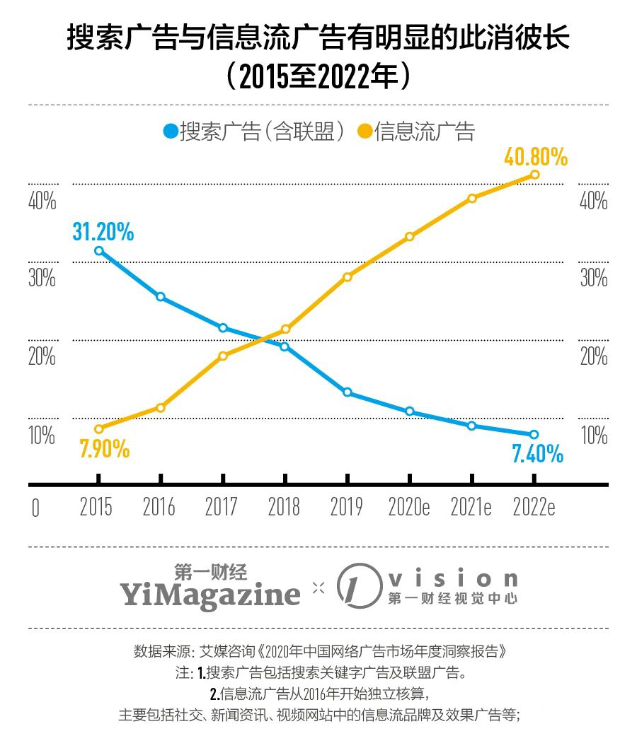 020年流量市場(chǎng)的變化"