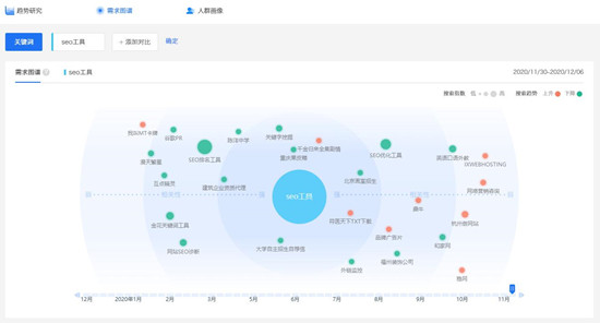 百度指數(shù)對(duì)SEO有什么作用？怎么做高指數(shù)的熱門詞