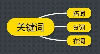 怎么選擇關(guān)鍵詞？如何挑選正確關(guān)鍵詞？