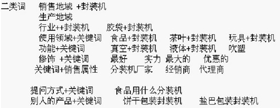 怎么選擇關(guān)鍵詞？如何挑選正確關(guān)鍵詞？