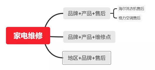 解析百度搜索排序原則，如果做好網(wǎng)站內(nèi)容
