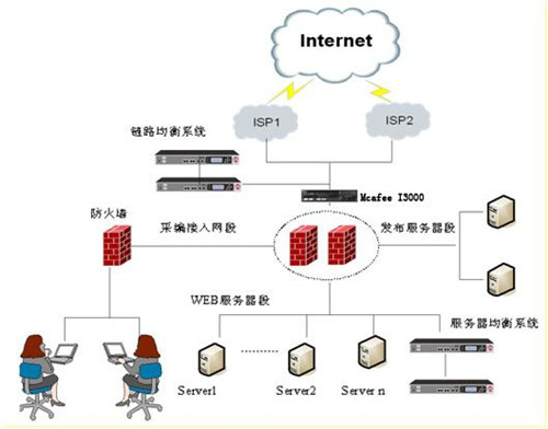 網(wǎng)站入侵的常規(guī)思路方法，如何判斷網(wǎng)站是否被黑?