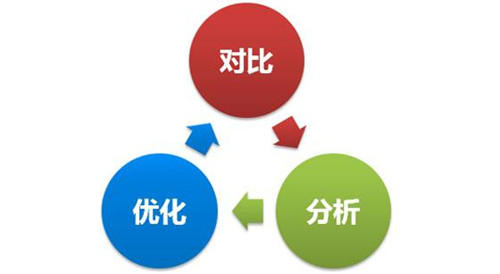 內(nèi)容型產(chǎn)品避免同質(zhì)化，高質(zhì)量內(nèi)容更新的10個技巧