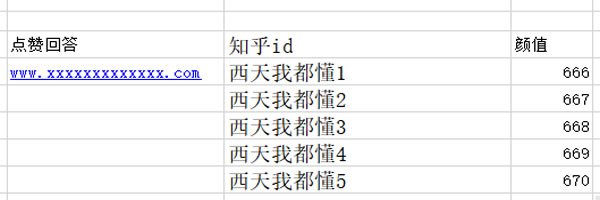教育行業(yè)如何利用知乎解決獲客難流量差等難題？ 互聯(lián)網(wǎng) 知乎 經(jīng)驗心得 第18張