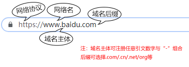 SEO入門基礎(chǔ)之域名解析15個相關(guān)知識