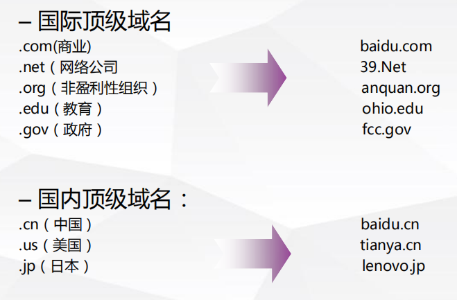 SEO入門基礎(chǔ)之域名解析15個相關(guān)知識