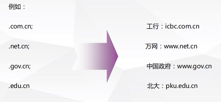 SEO入門基礎(chǔ)之域名解析15個相關(guān)知識