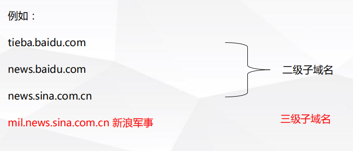 SEO入門基礎(chǔ)之域名解析15個相關(guān)知識