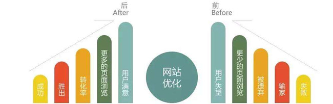 網(wǎng)站優(yōu)化排名  