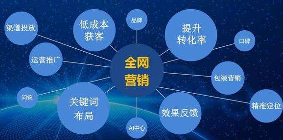 網(wǎng)站制作推廣  