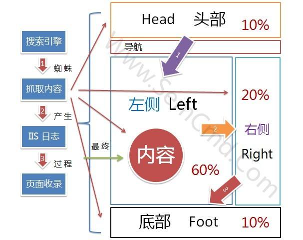 SEO中常見的五種鏈接，SEO怎么做友情鏈接
