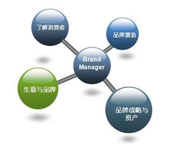 品牌營(yíng)銷：用戶分層、溝通策略、統(tǒng)計(jì)評(píng)估那些事