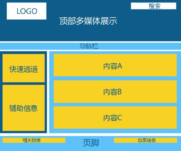 網(wǎng)站建設(shè)網(wǎng)站風(fēng)格及框架規(guī)劃，網(wǎng)頁(yè)頁(yè)面布局設(shè)計(jì)
