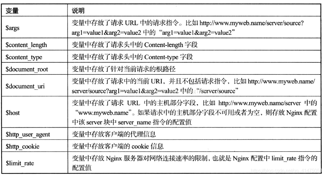 詳解nginx的rewrite應(yīng)用，Nginx高級(jí)之Rewrite規(guī)則