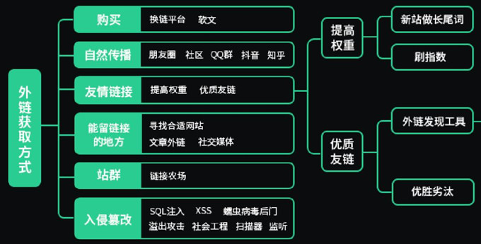 如何利用新媒體做SEO推廣？新媒體如何進行網(wǎng)站優(yōu)化？