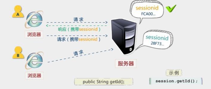 Web開發(fā)應(yīng)該學(xué)習(xí)的Token登錄認(rèn)證知識