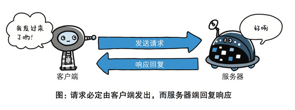 Web開發(fā)應(yīng)該學(xué)習(xí)的Token登錄認(rèn)證知識