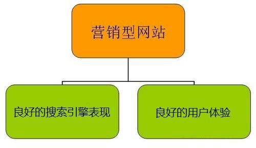 中小企業(yè)SEO營銷必看：網(wǎng)站優(yōu)化競(jìng)爭(zhēng)分析五步法