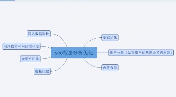 網(wǎng)站SEO基礎(chǔ)數(shù)據(jù)是什么，SEO優(yōu)化需要關(guān)注什么數(shù)據(jù)