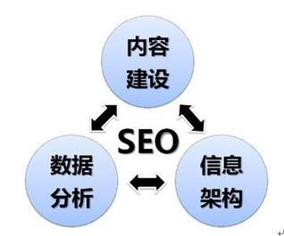 網(wǎng)站建設SEO必須掌握的10個基礎知識