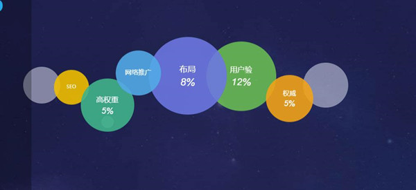 網(wǎng)站優(yōu)化推廣怎么做？如何提升網(wǎng)站流量？