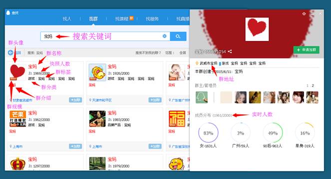 QQ群如何排名優(yōu)化靠前，如何做QQ群營銷?