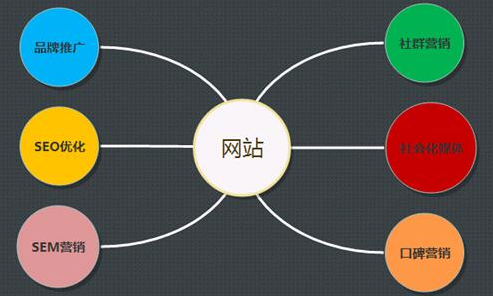 網(wǎng)站SEO專(zhuān)員每天的十條日常工作內(nèi)容有哪些？