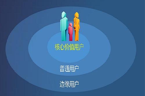 用戶與客戶有何區(qū)別，從哪些方面著手建立用戶思維？