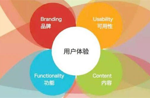 用戶與客戶有何區(qū)別，從哪些方面著手建立用戶思維？